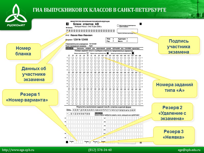 Данных об участнике экзамена Номер бланка Номера заданий типа «А» Подпись участника экзамена Резерв